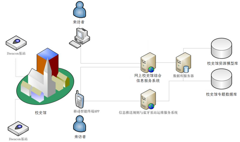 虛擬<a href='http://zuolong18.cn/news/industry/642.html' target='_blank'><u>校史館設計方案</u></a>