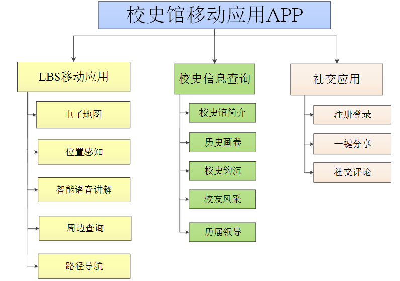 虛擬<a href='http://zuolong18.cn/news/industry/642.html' target='_blank'><u>校史館設計方案</u></a>