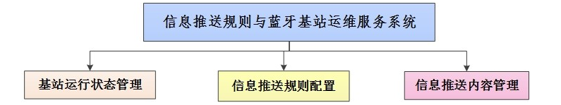 虛擬<a href='http://zuolong18.cn/news/industry/642.html' target='_blank'><u>校史館設計方案</u></a>